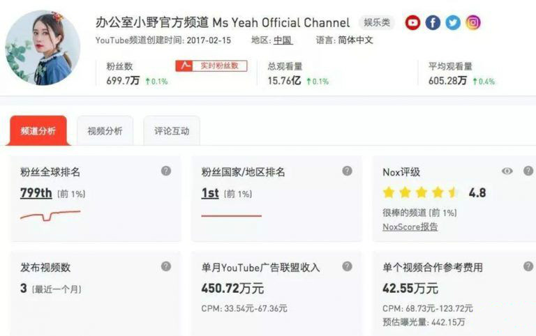 教你利用Youtube赚美元，每天操作两三小时新手日入七十美元（26节视频课）