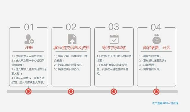 京东无货源开店的所有流程，必看的入驻过程，详细解析！！
