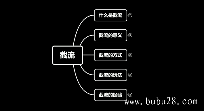  （144期）蚊子团队实战引流：长期有效的截流技术＋百度被动引流过万系统2.0